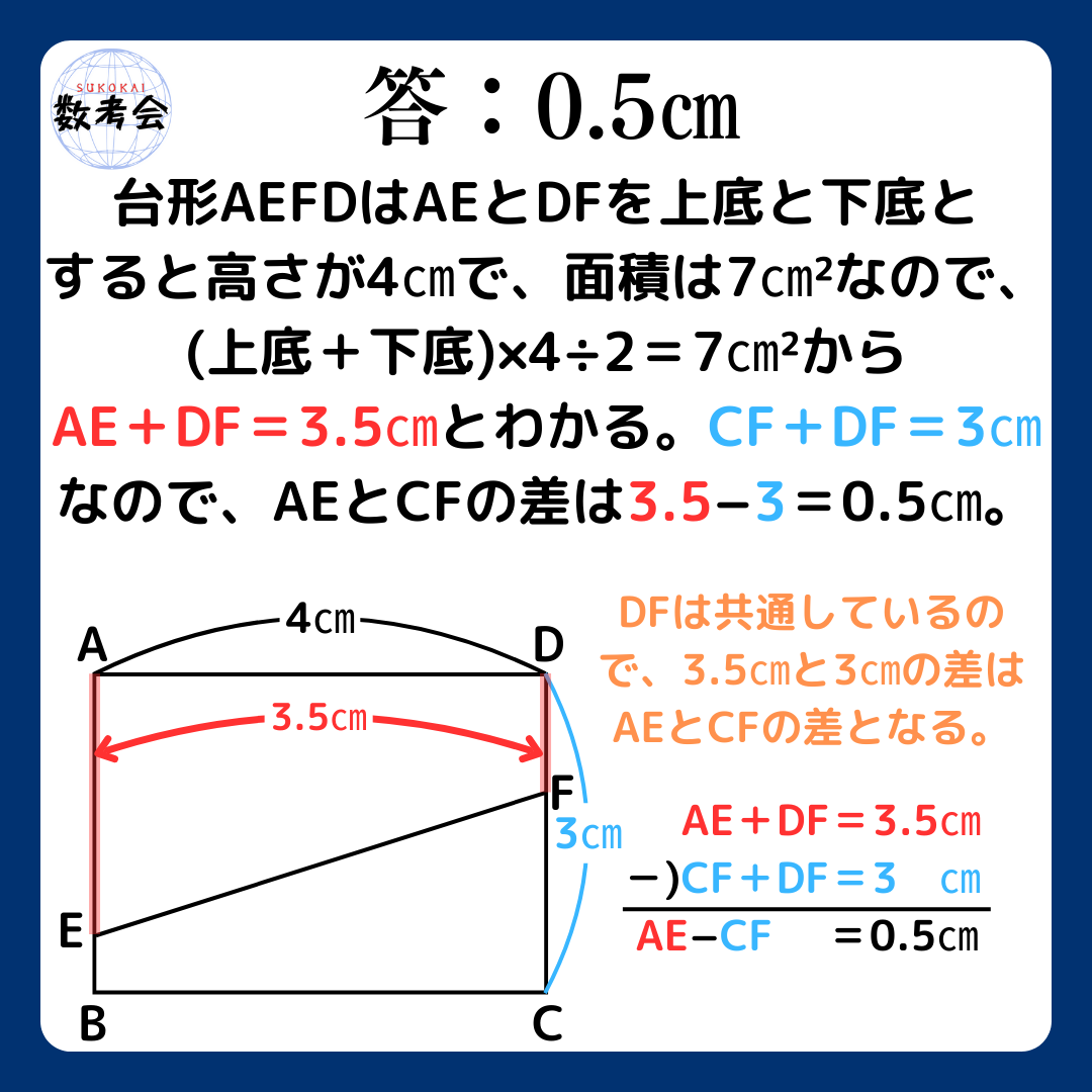 解説画像
