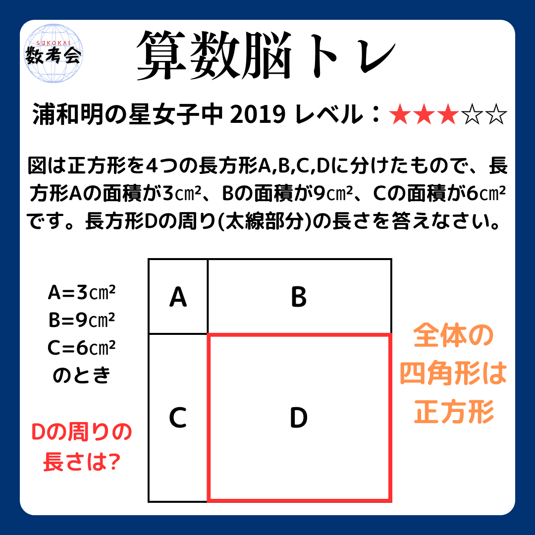 問題画像