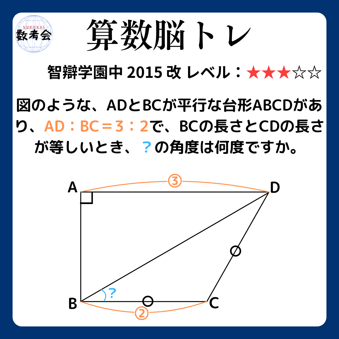 問題画像