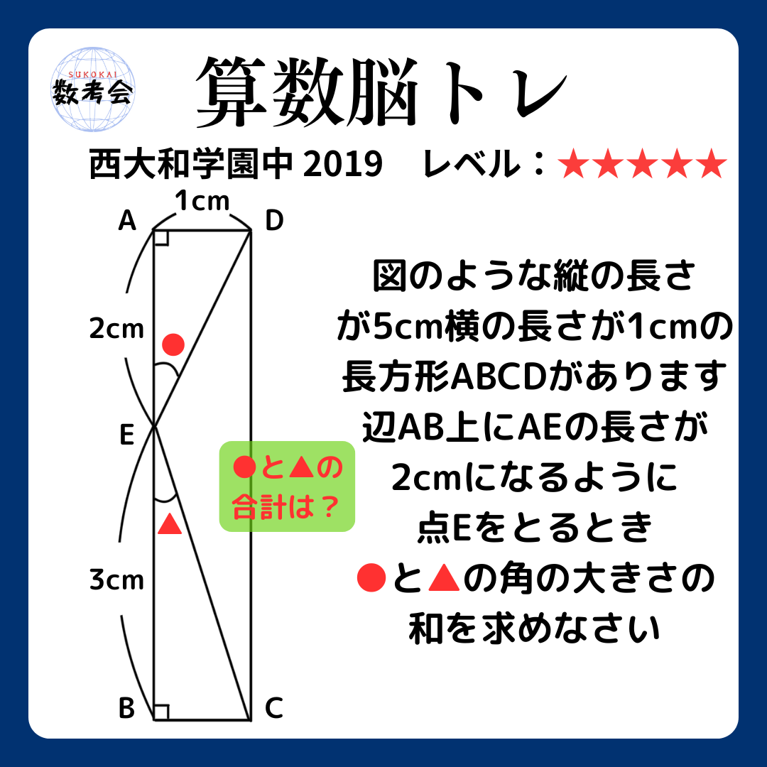 問題画像