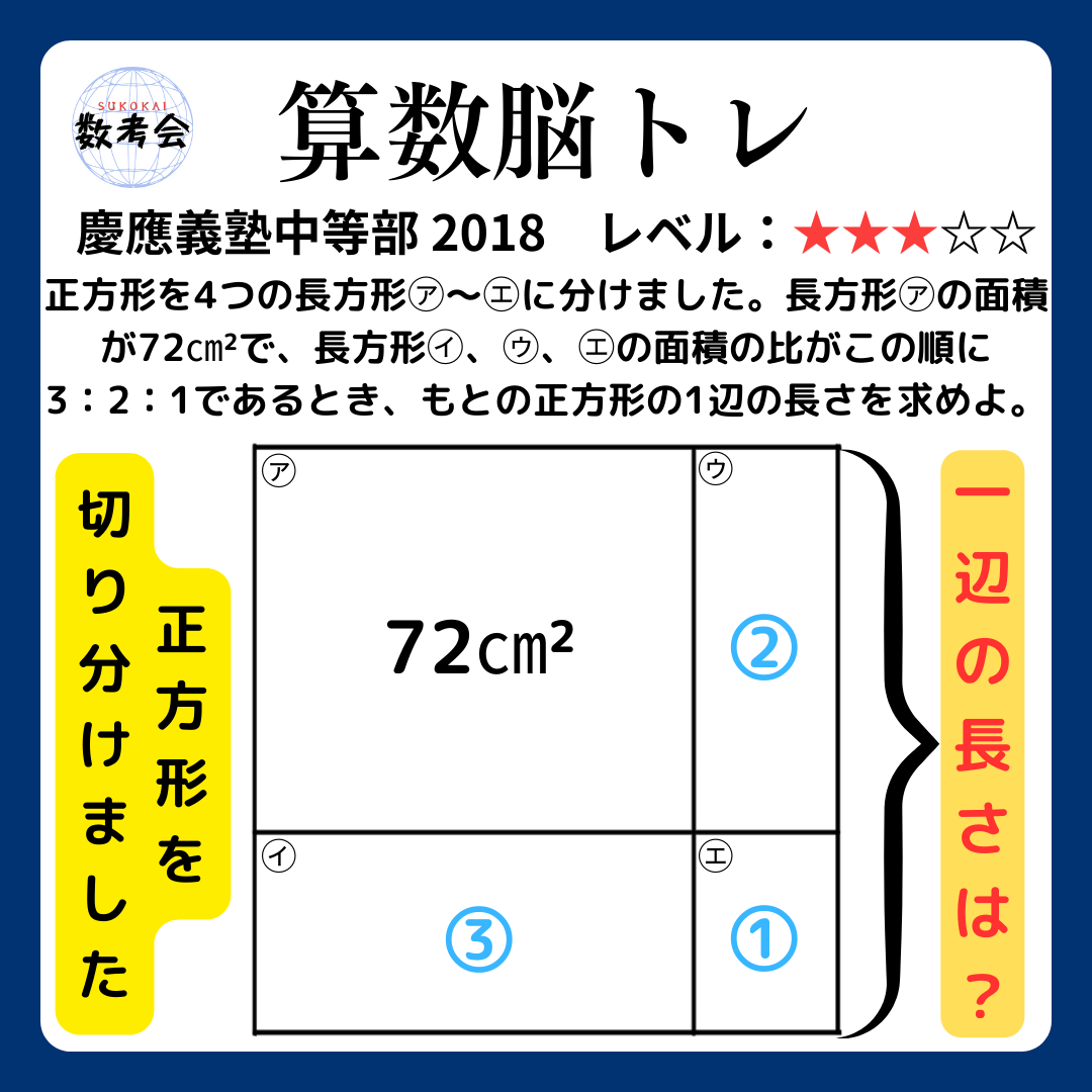 問題画像