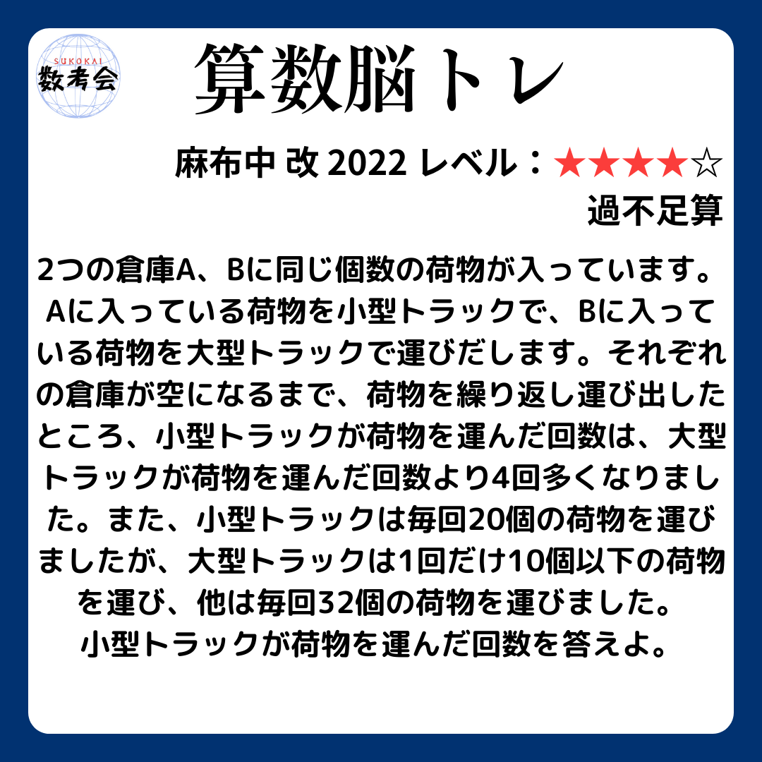 問題画像