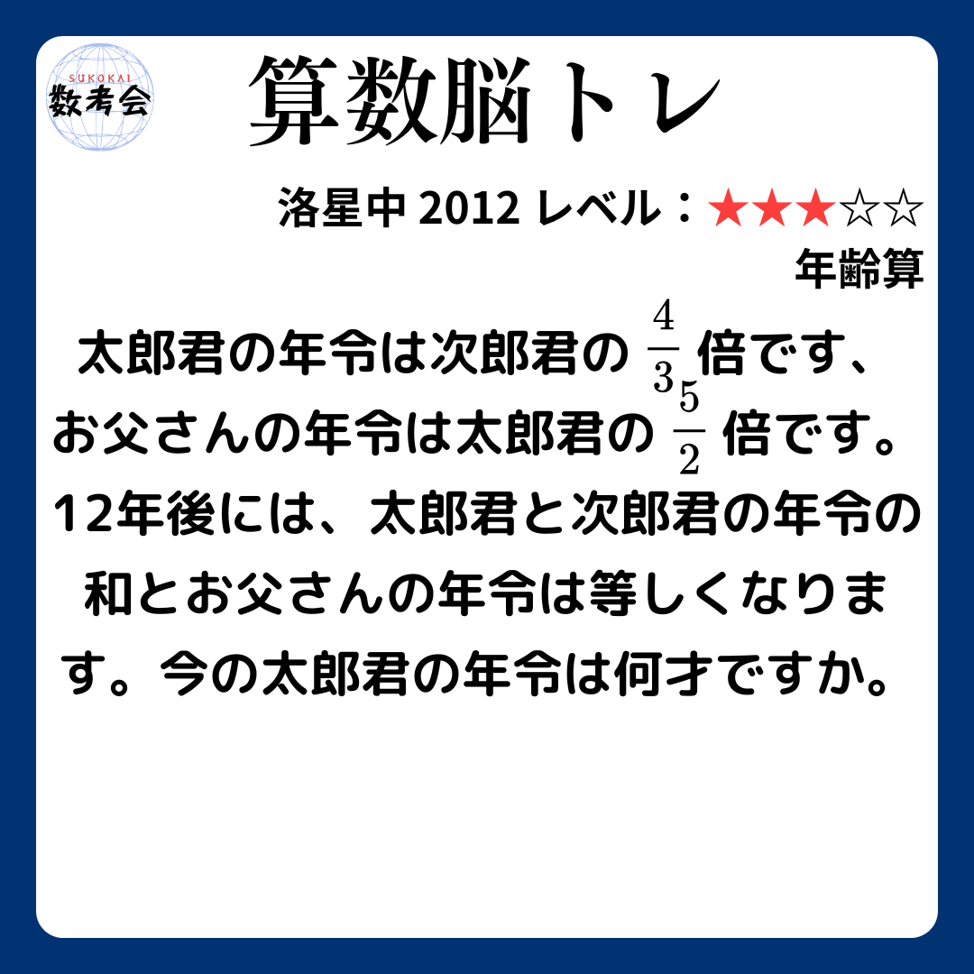 問題画像