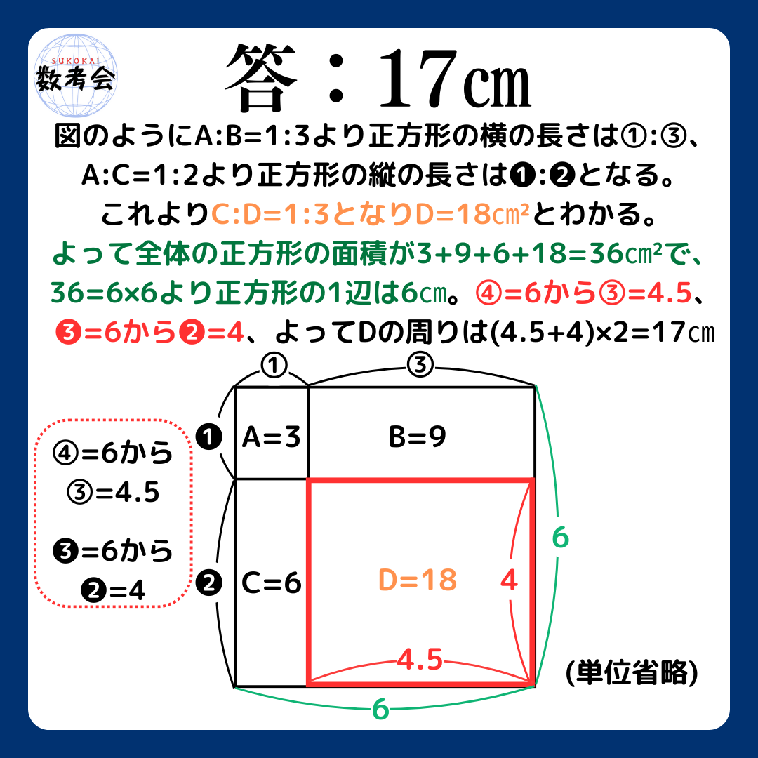 解説画像