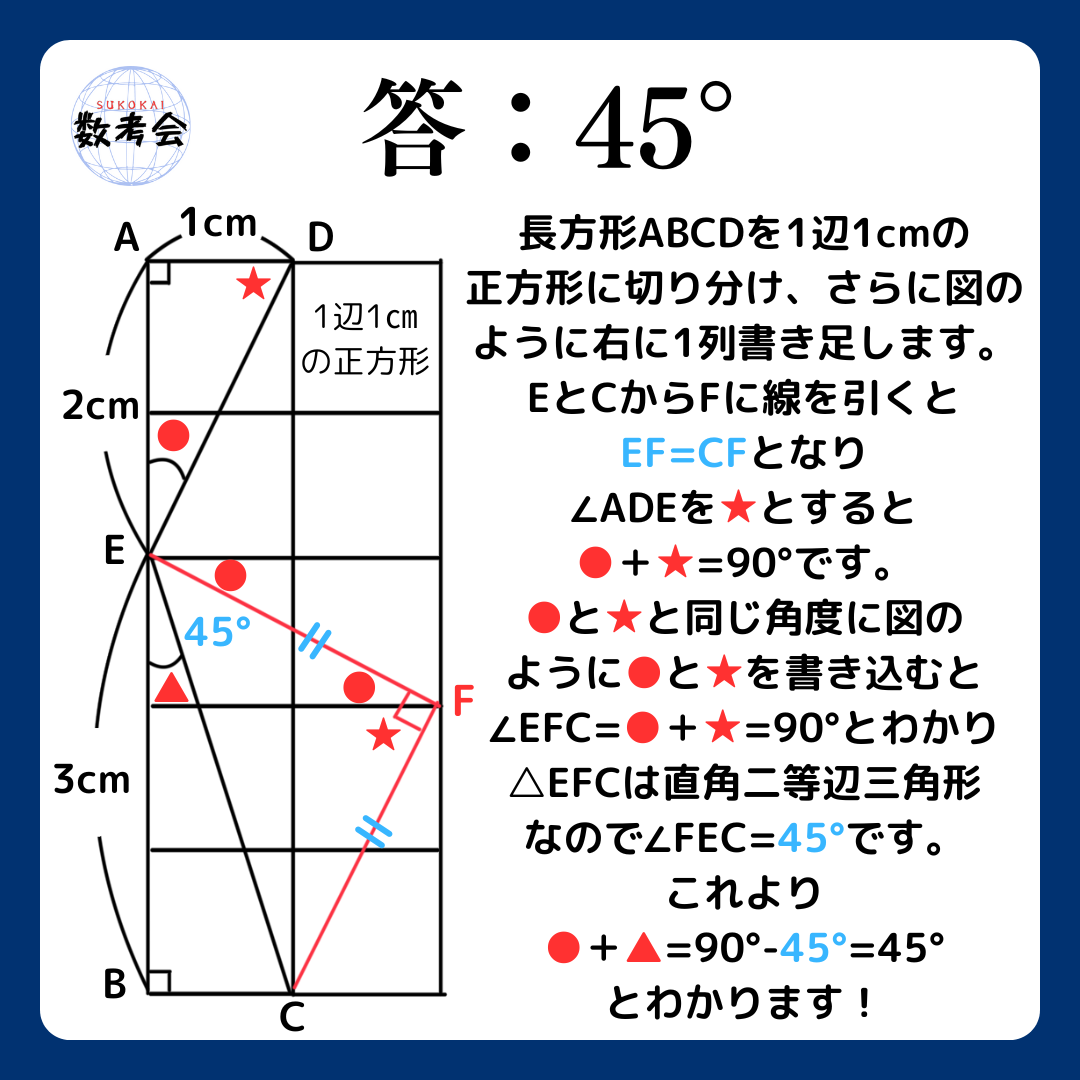 解説画像
