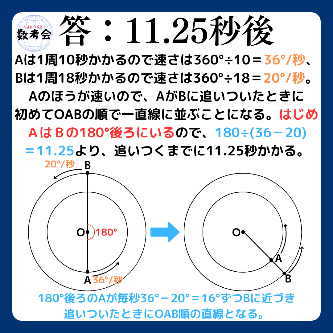解説画像
