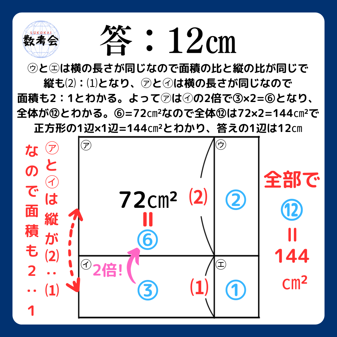 解説画像