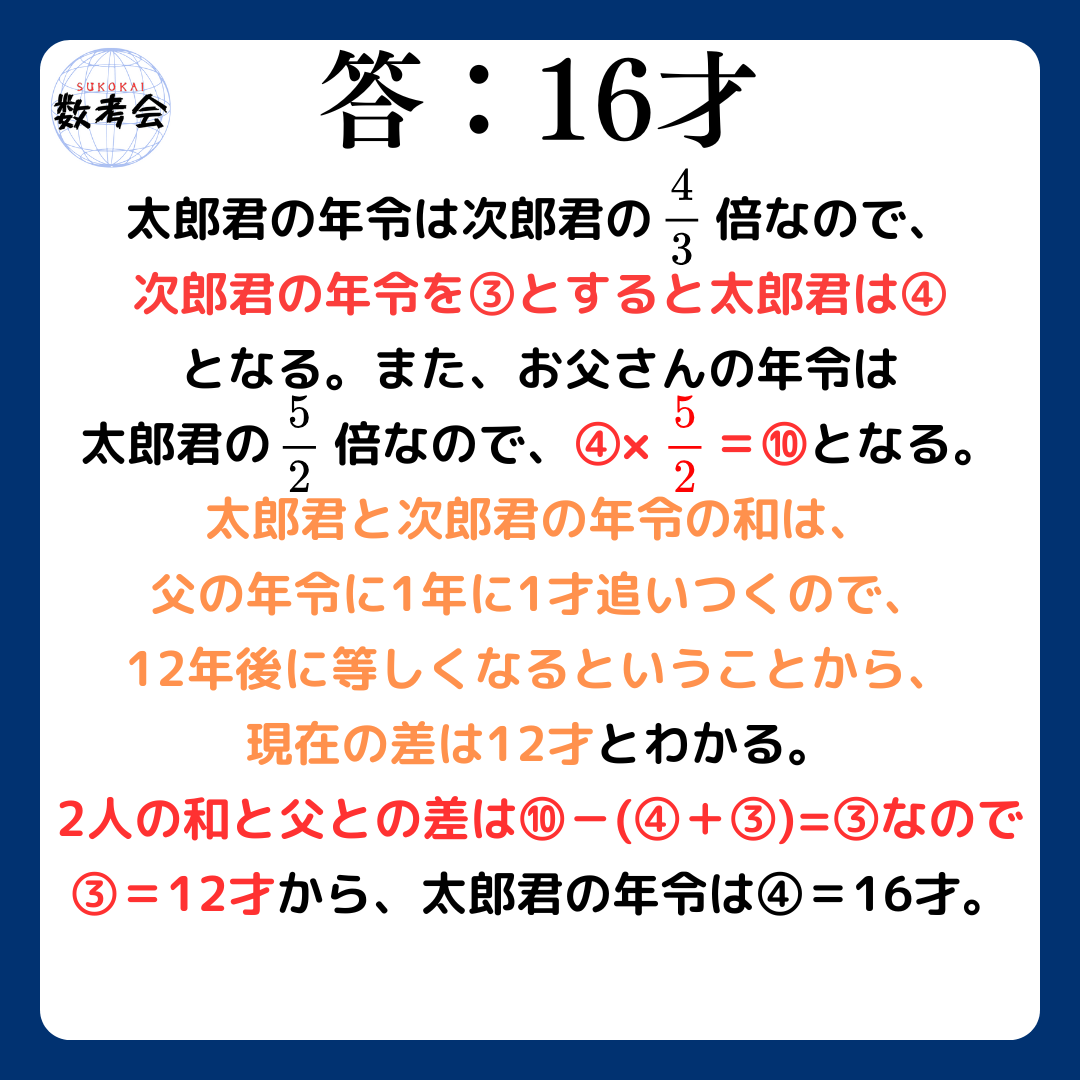解説画像